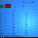 Amendment 36 vote full